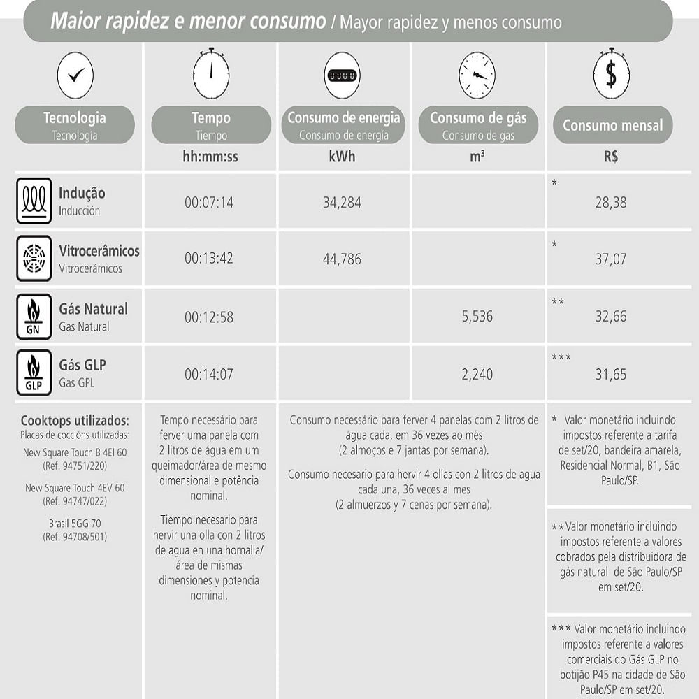 Cooktop de Indução Tramontina 1 Boca Portátil Slim Touch EI 30 Preto – 127 Volts - Image 6